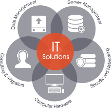 IT& Communication Solution